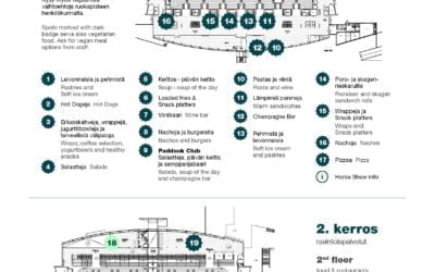 Nauti jäähallin ruokatarjonnasta – jokaiselle löytyy jotakin