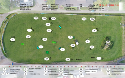 Finnderbyn uusi vakiorata