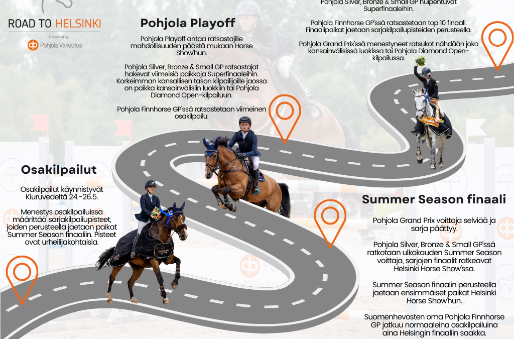 Pohjola-sarjat käynnistyvät Kangasalalta ja Kiuruvedeltä